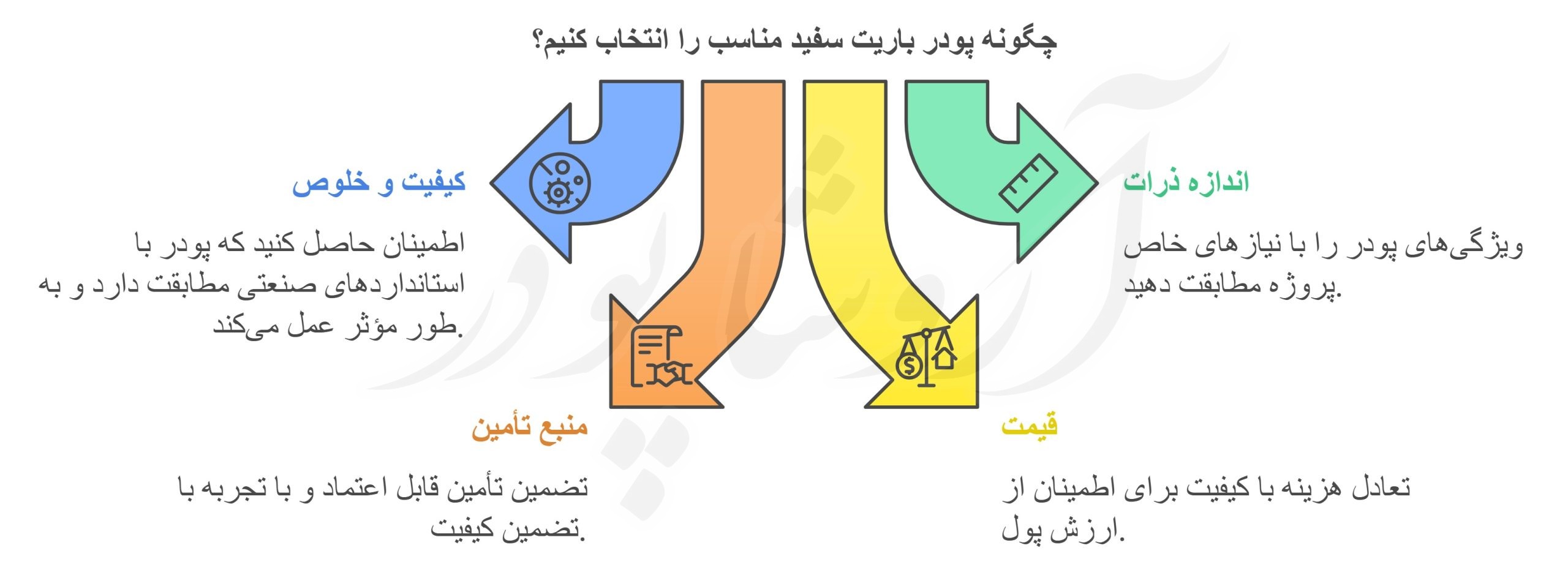 بهترین پودر باریت سفید