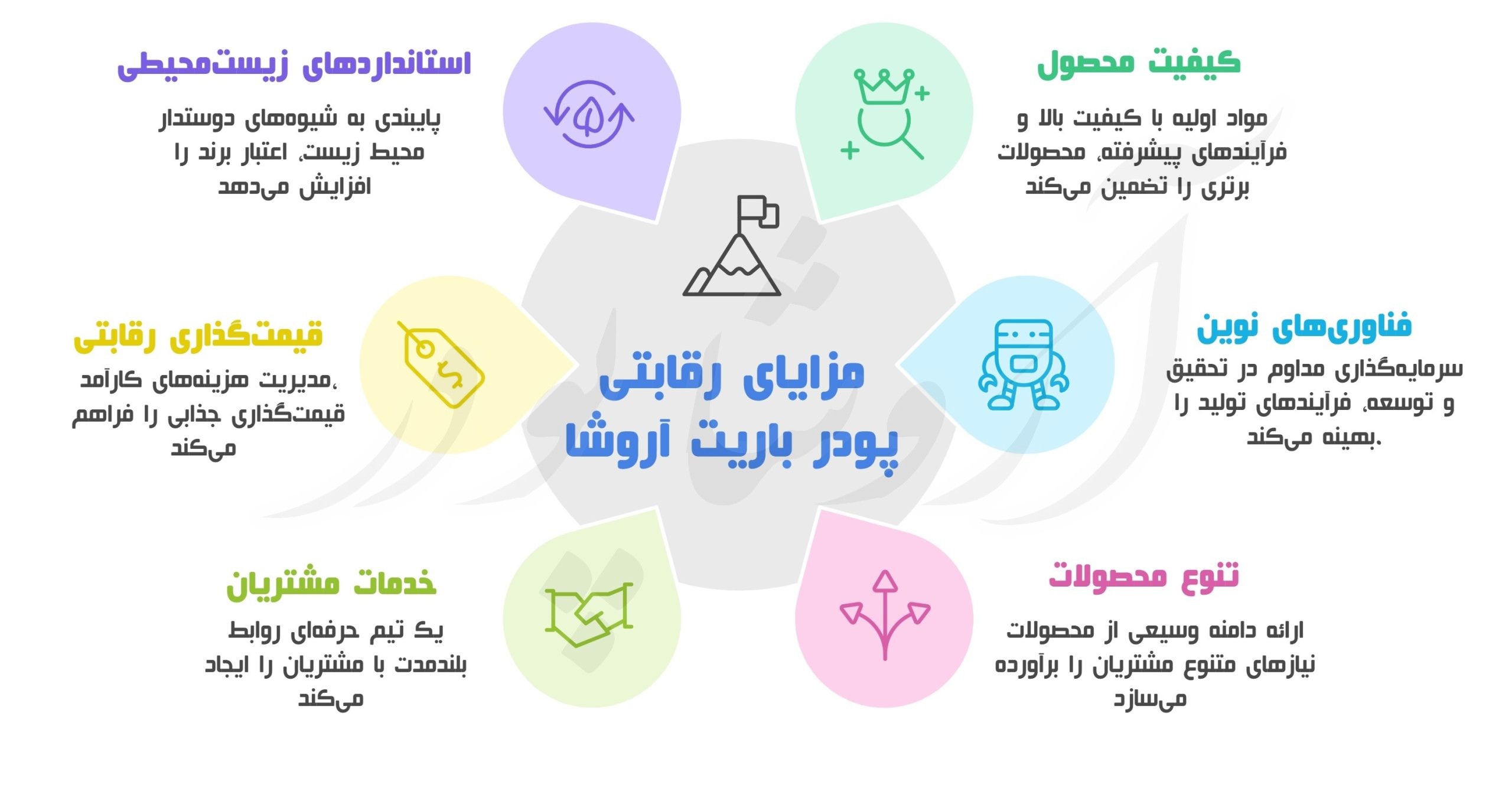 باریت الیگودرز