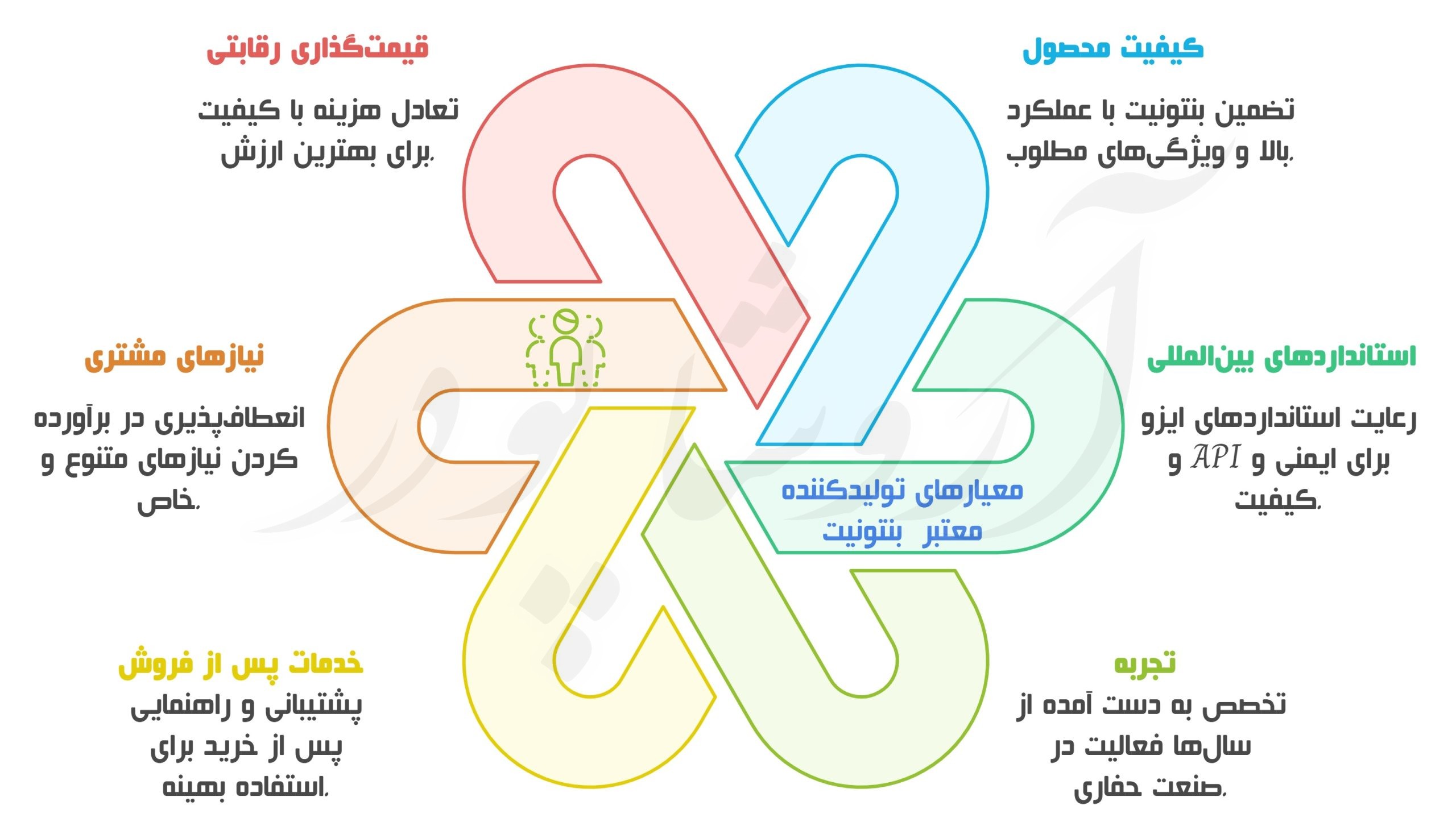 تولید بنتونیت حفاری