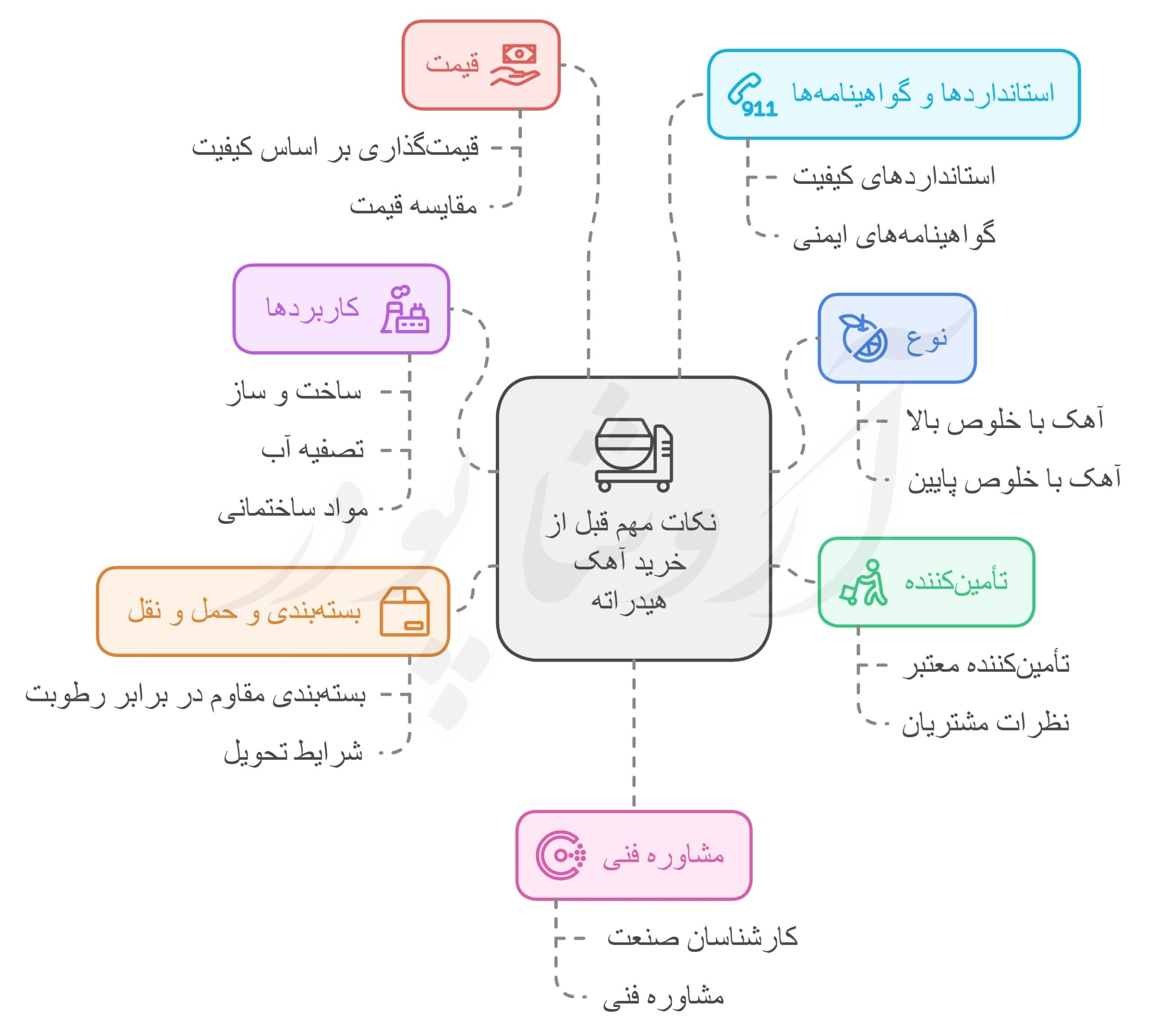 خرید آهک هیدراته