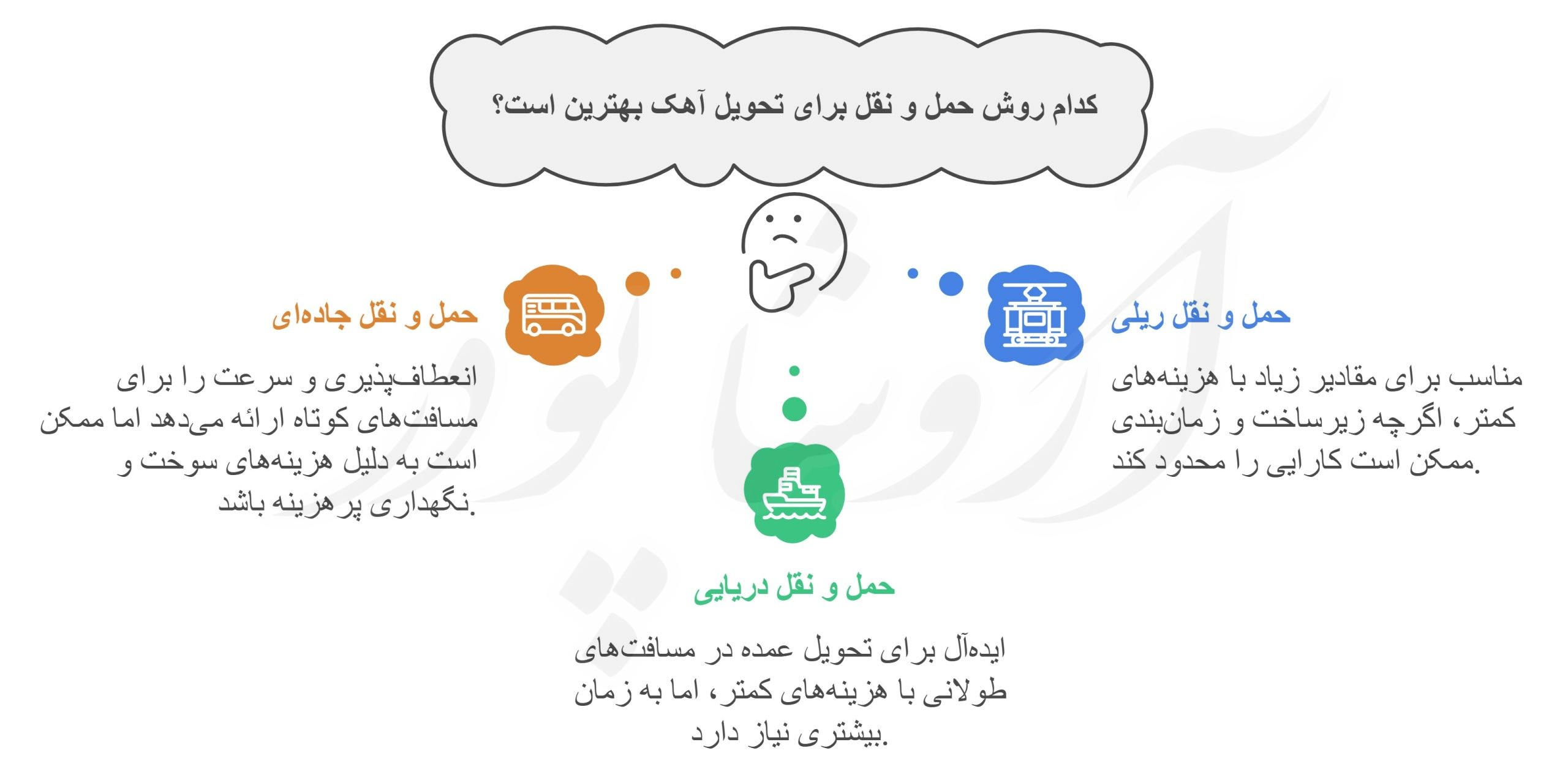 روش‌های حمل و نقل آهک