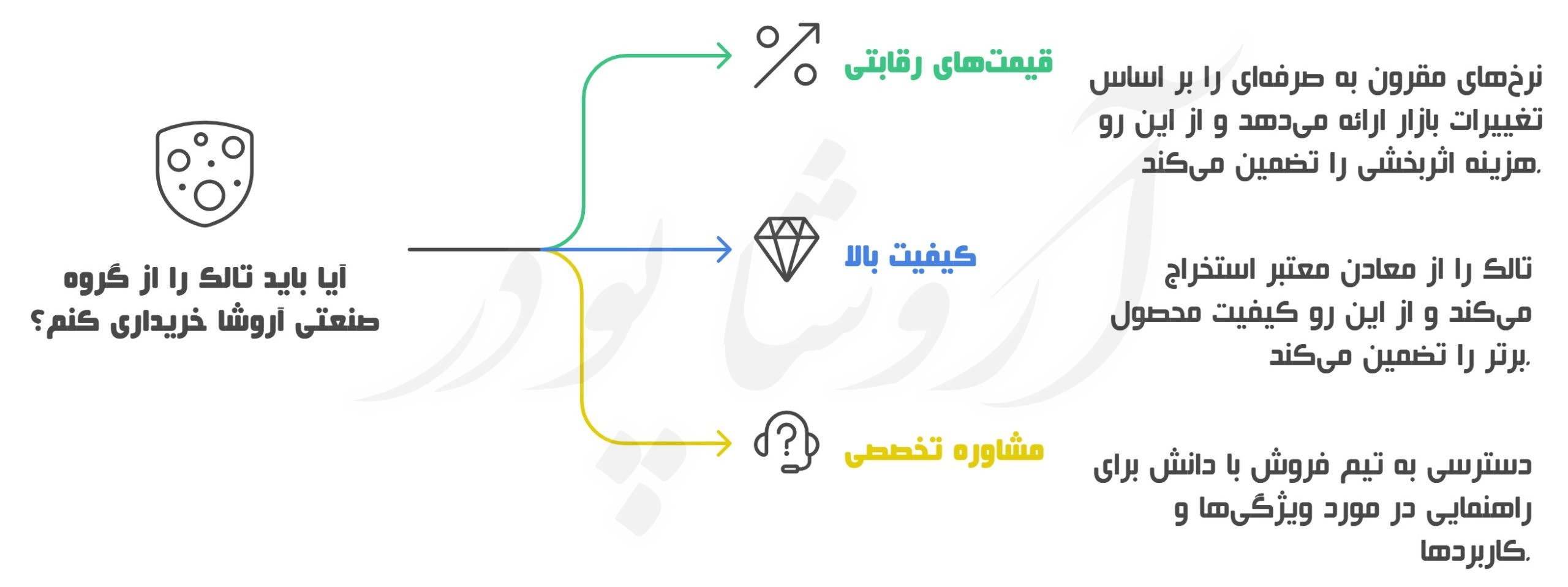 خرید بهترین تالک سفید از گروه صنعتی کارخانجات آروشا