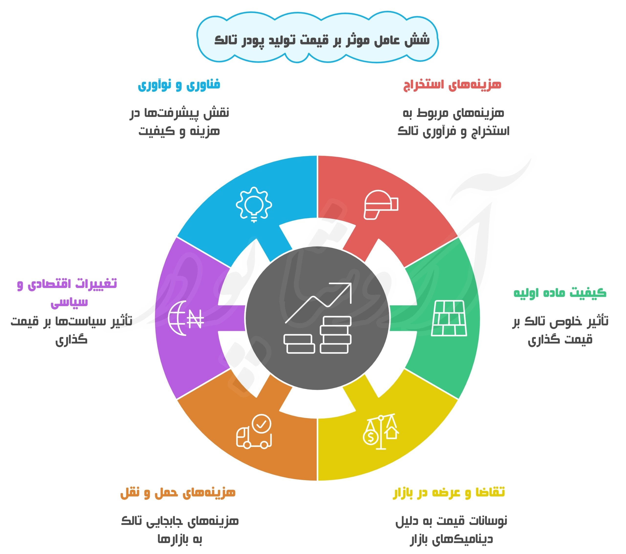  قیمت تولید پودر تالک صنعتی