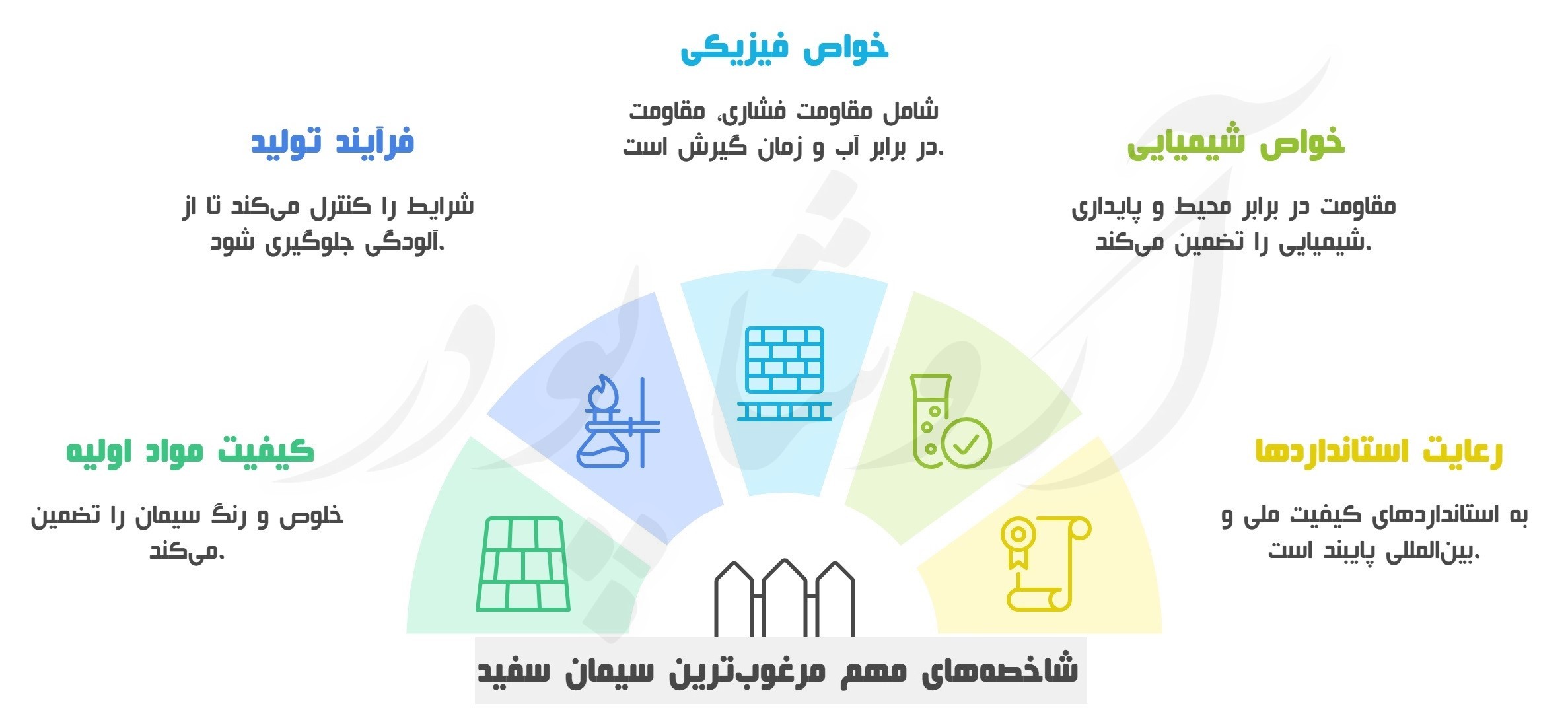  سیمان سفید مرغوب