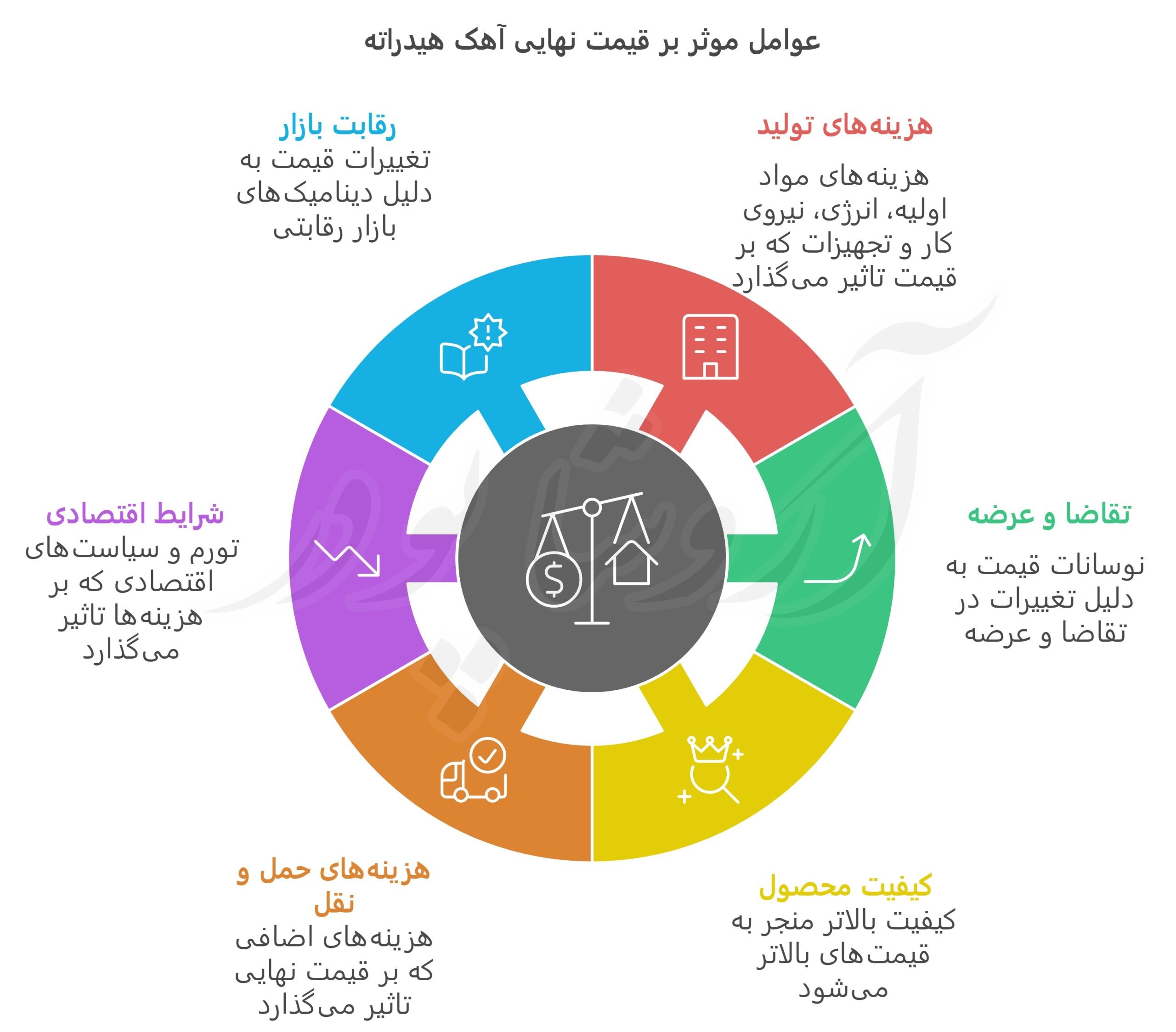شرکت تولید آهک هیدراته