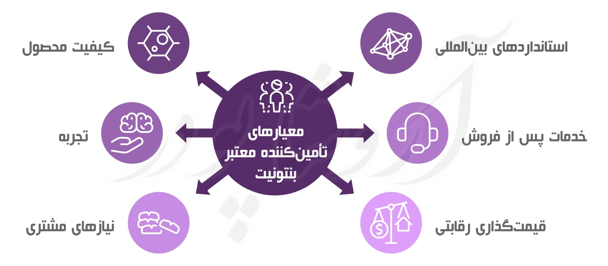 تولیدکننده پودر بنتونیت چاه ارت
