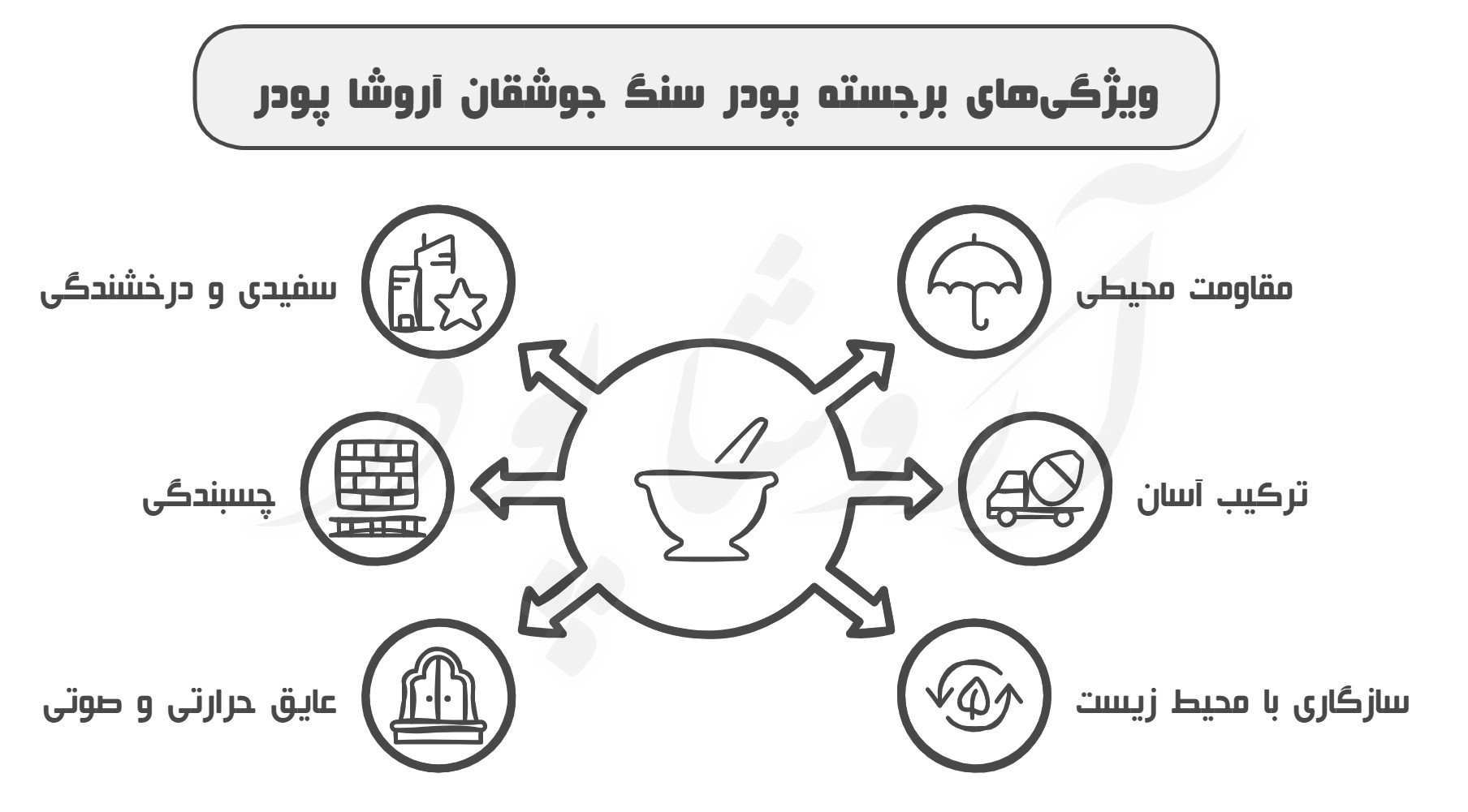 پودرسنگ سیمان شسته