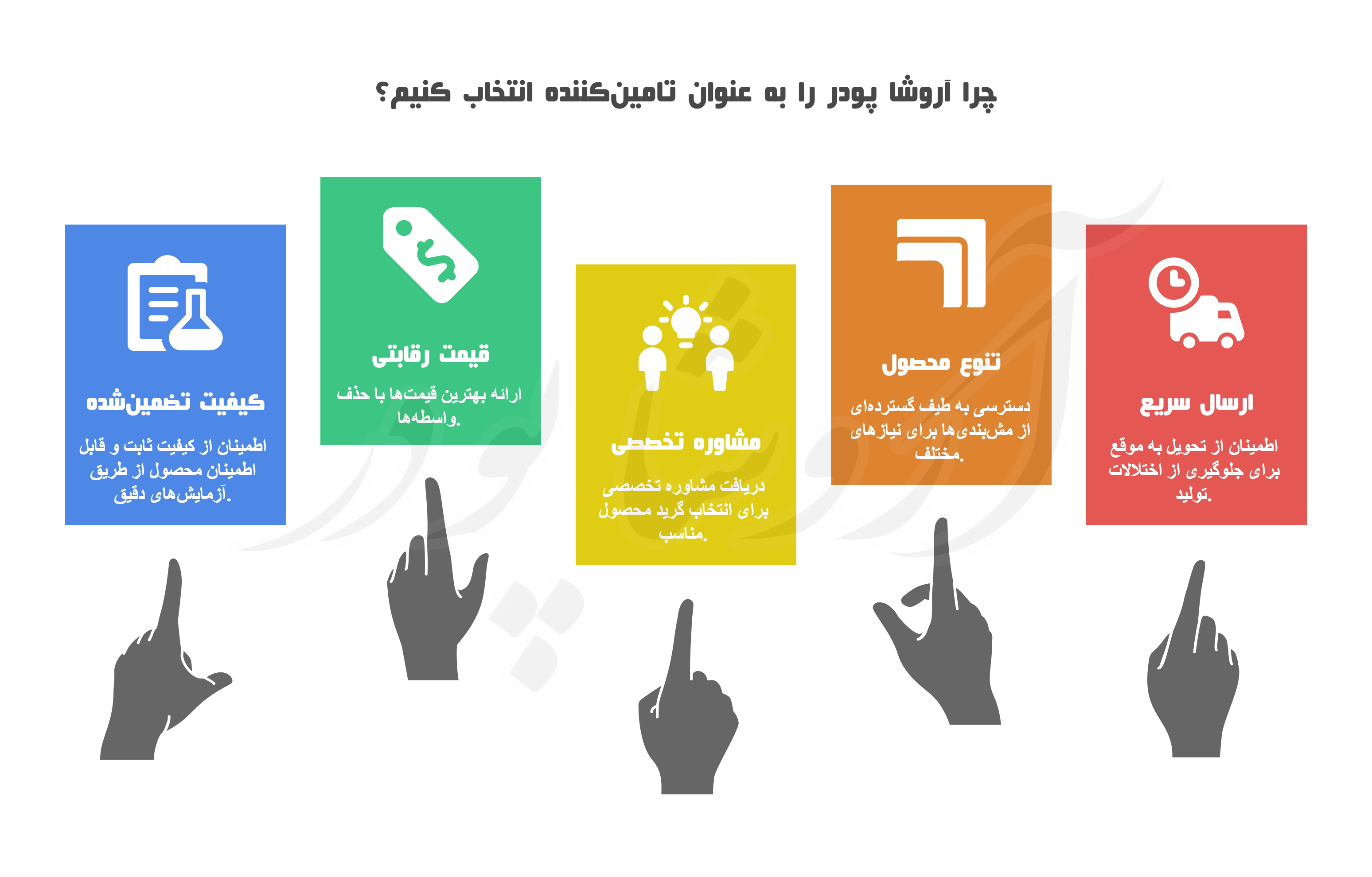 چرا آروشا پودر بهترین مرجع برای خرید و استعلام قیمت کربنات کلسیم است؟ 