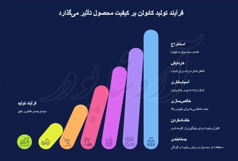 فرآیند تولید کائولن در کارخانه — از استخراج تا بسته_بندی